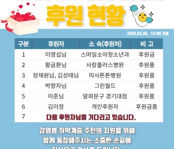 (3/5) 13시 코로나19 유행 하.지.마! 캠페인 동참 감사드립니다. 이미지