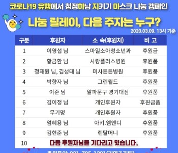 (3/9) 13시 코로나19 유행 하.지.마! 캠페인 동참 감사드립니다. 이미지