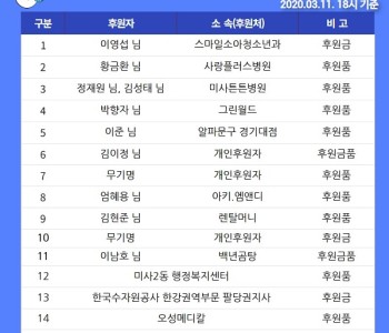 (3/11) 18시 코로나19 유행 하.지.마! 캠페인 동참 감사드립니다. 이미지