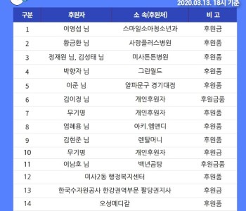 (3/13) 18시 코로나19 유행 하.지.마! 캠페인 동참 감사드립니다. 이미지