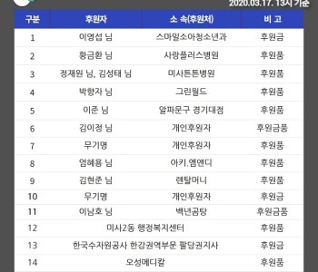 (3/17) 13시 코로나19 유행 하.지.마! 캠페인 동참 감사드립니다. 이미지