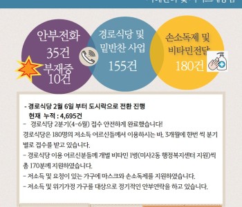 3월 18일 코로나19 극복! 안부전화로 마음을 전합니다. 이미지