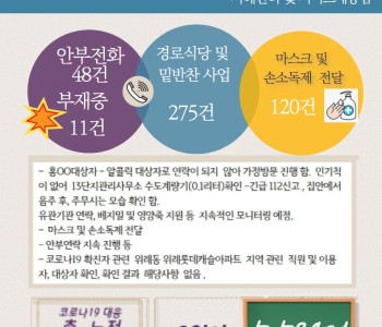 3월 19일 코로나19 극복! 안부전화로 마음을 전합니다. 이미지