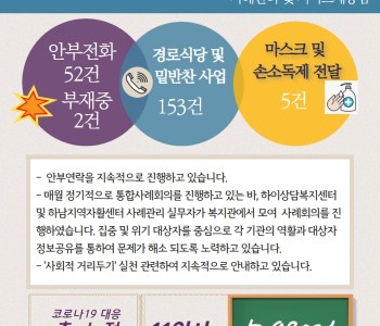 3월 23일 코로나19 극복! 안부전화로 마음을 전합니다. 이미지