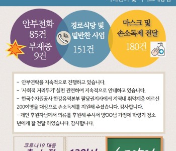 3월 25일 코로나19 극복! 안부전화로 마음을 전합니다. 이미지