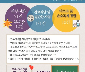 3월 26일 코로나19 극복! 안부전화로 마음을 전합니다. 이미지