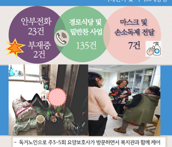 5월 4일 코로나19 극복! 안부전화로 마음을 전합니다. 이미지