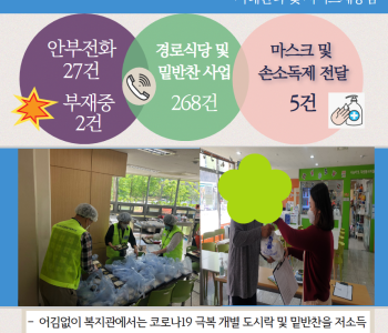 5월 7일 코로나19 극복! 안부전화로 마음을 전합니다. 이미지