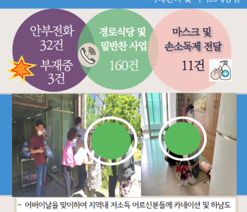 5월 8일 코로나19 극복! 안부전화로 마음을 전합니다. 이미지