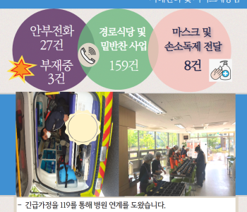 5월 11일 코로나19 극복! 안부전화로 마음을 전합니다. 이미지