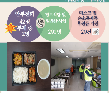 10월 13일 코로나19 극복! 안부전화로 마음을 전합니다. 이미지