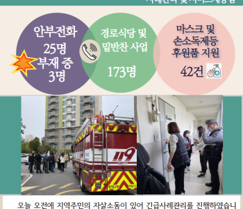 10월 16일 코로나19 극복! 안부전화로 마음을 전합니다. 이미지