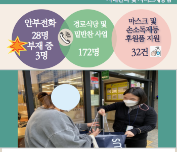 10월 19일 코로나19 극복! 안부전화로 마음을 전합니다. 이미지