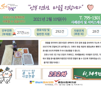 코로나19 '안부전화로 마음을 전합니다.' 34차 현황입니다. 이미지