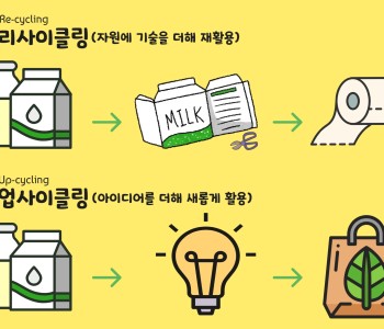 맞춤형 사례관리사업 &#034;드림(Dream) 'Up' 사이클링(Cycling)&#034; 이미지