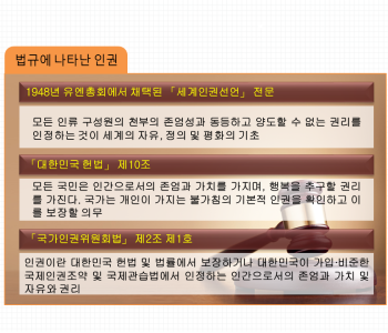 사회복지시설 종사자 인권교육 이미지