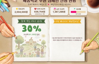 배움학교 후원 캠페인 진행 현황(2026.05.22. 기준) 게시물 첨부 이미지