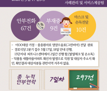 3월 17일 코로나19 극복! 안부전화로 마음을 전합니다. 이미지