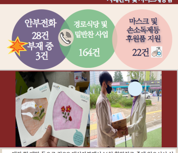 9월 9일 코로나19 극복! 안부전화로 마음을 전합니다. 이미지