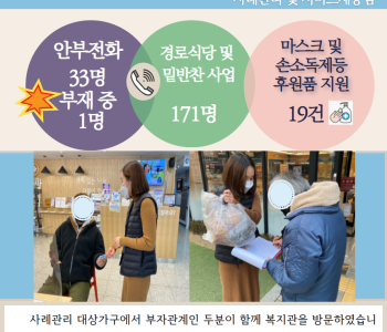 12월 9일 코로나19 극복! 안부전화로 마음을 전합니다. 이미지