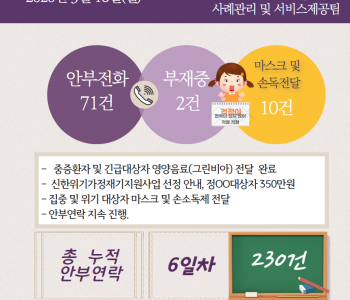 3월 16일 코로나19 극복! 안부전화로 마음을 전합니다. 이미지