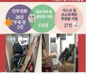 10월 7일 코로나19 극복! 안부전화로 마음을 전합니다. 이미지