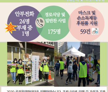 10월 30일 코로나19 극복! 안부전화로 마음을 전합니다. 이미지