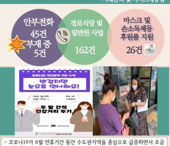 8월19일 코로나19 극복! 안부전화로 마음을 전합니다. 이미지