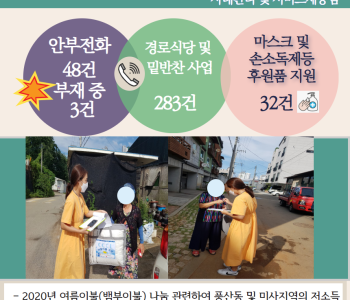 8월 25일 코로나19 극복! 안부전화로 마음을 전합니다. 이미지