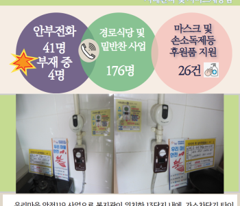 10월 26일 코로나19 극복! 안부전화로 마음을 전합니다. 이미지