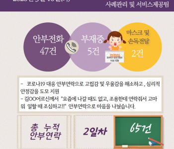 3월 10일 코로나19 극복! 안부전화로 마음을 전합니다. 이미지