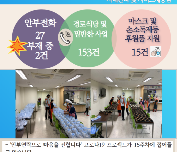 7월 29일 코로나19 극복! 안부전화로 마음을 전합니다. 이미지
