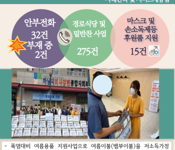 8월 20일 코로나19 극복! 안부전화로 마음을 전합니다. 이미지